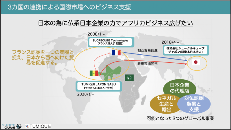 仏語圏アフリカ進出支援 Sucrecube Japon Inc